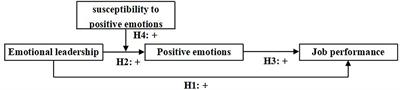 The Impact of Emotional Leadership on Subordinates' Job Performance: Mediation of Positive Emotions and Moderation of Susceptibility to Positive Emotions